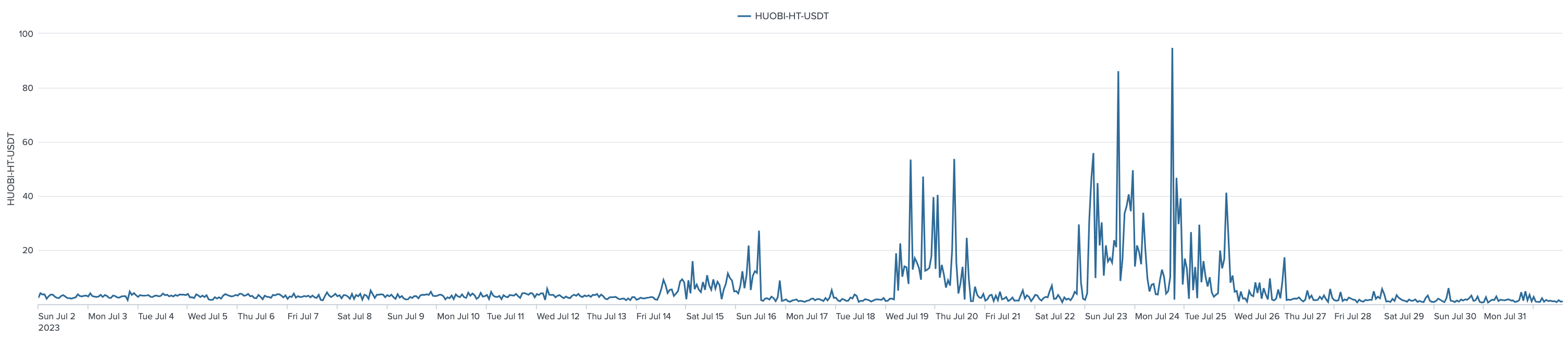 ht-usdt exponent